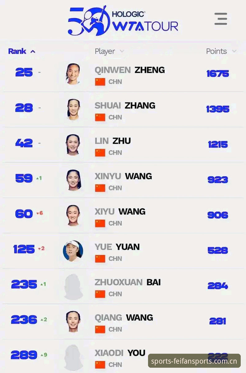 法网球星追踪使用教程：郑钦文王欣瑜首轮对阵分析与非凡体育观赛指南